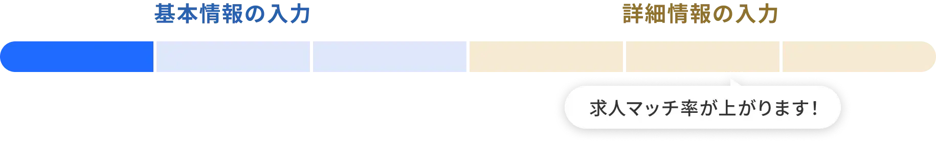 基本情報の入力 STEP1