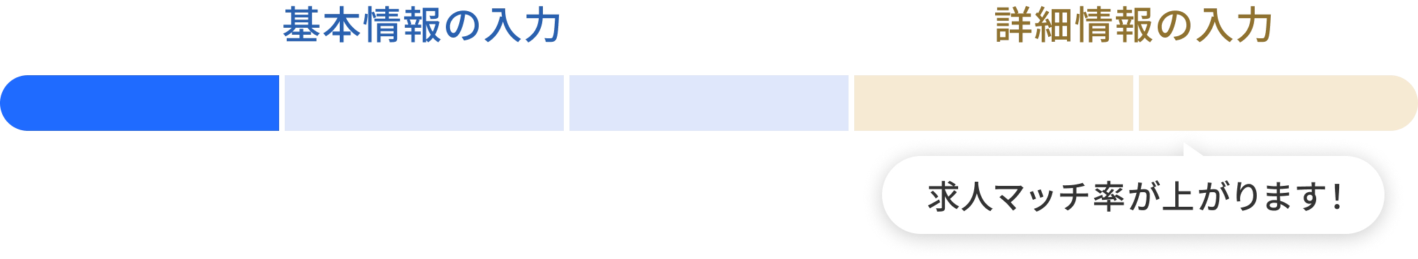 基本情報の入力 STEP1