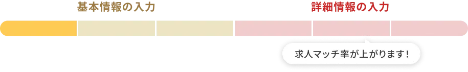 基本情報の入力 STEP1