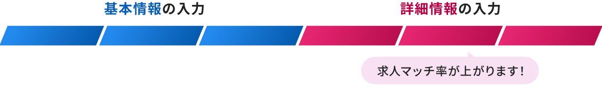 基本情報の入力 STEP1