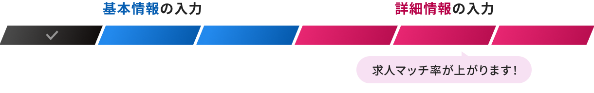 基本情報の入力 STEP2