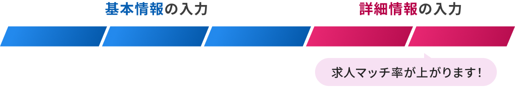 基本情報の入力 STEP1