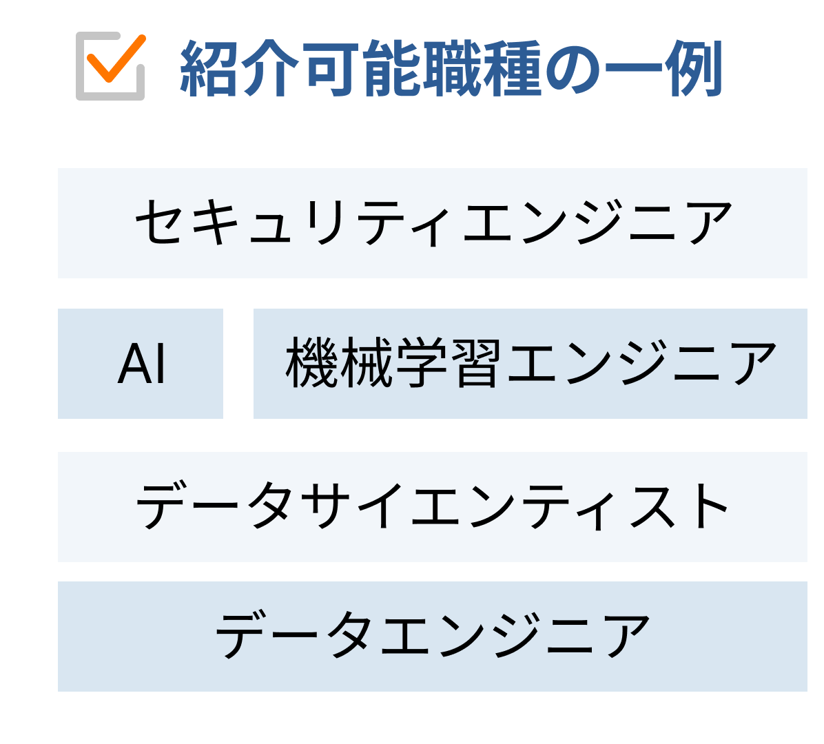 紹介が可能な職種の一例