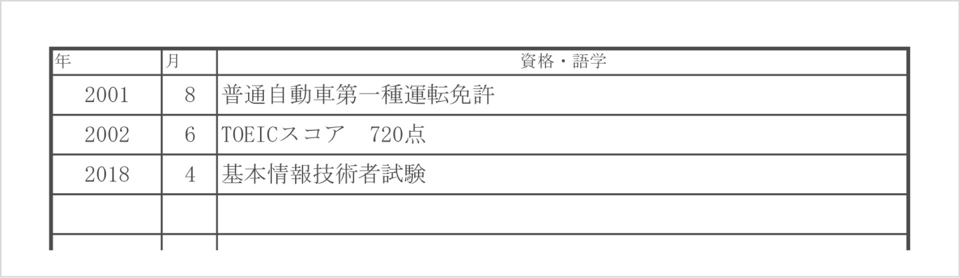 免許・資格の記入例