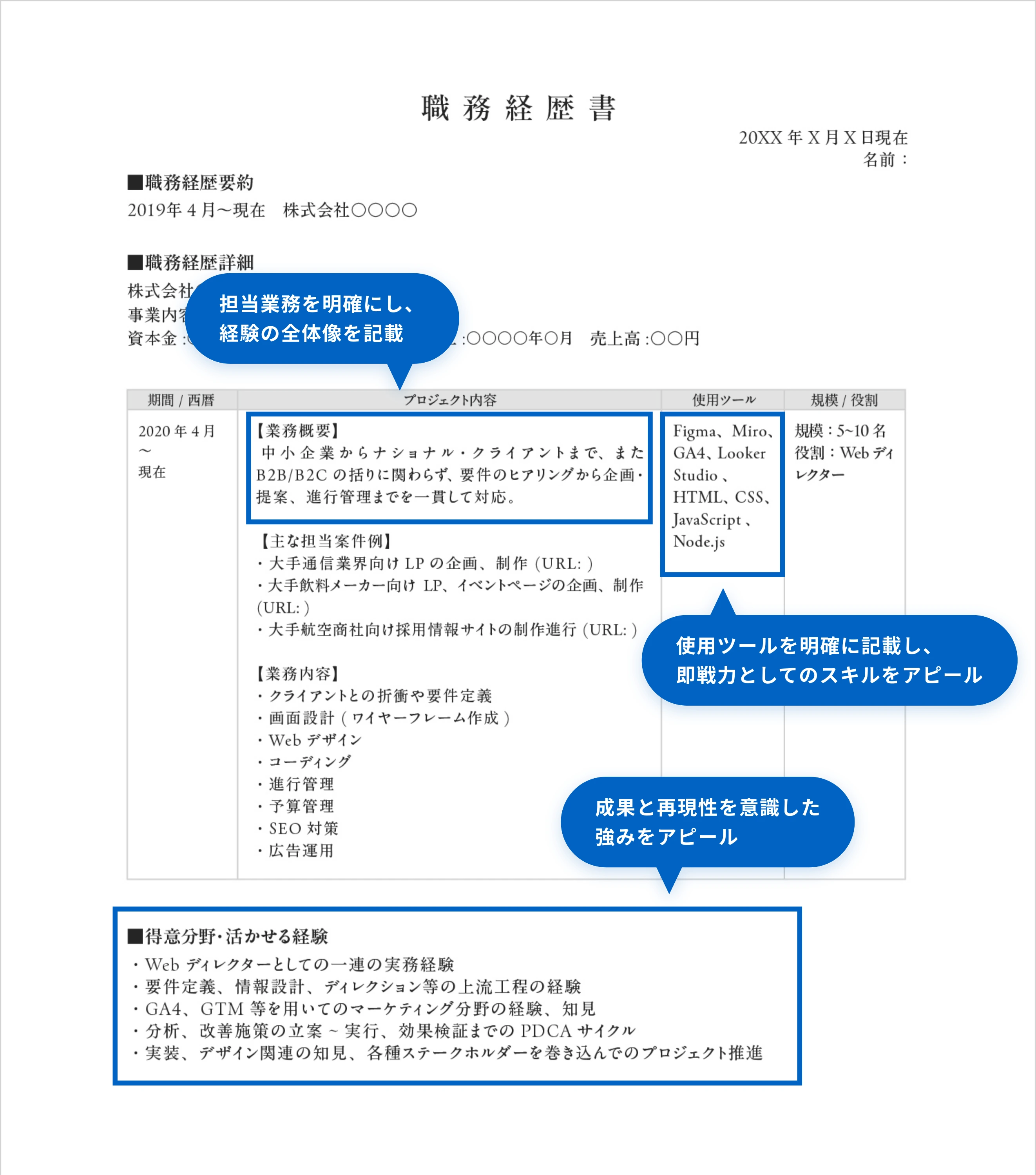 職務経歴書完成例Webディレクター