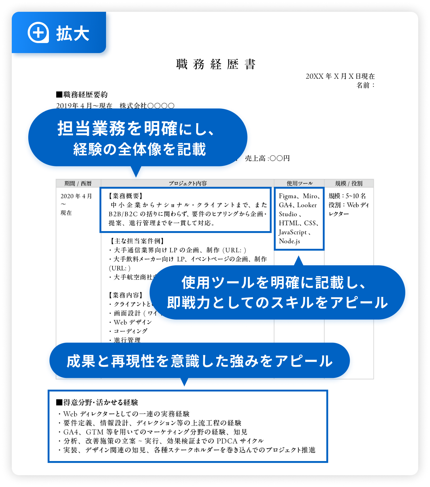 職務経歴書完成例Webディレクター