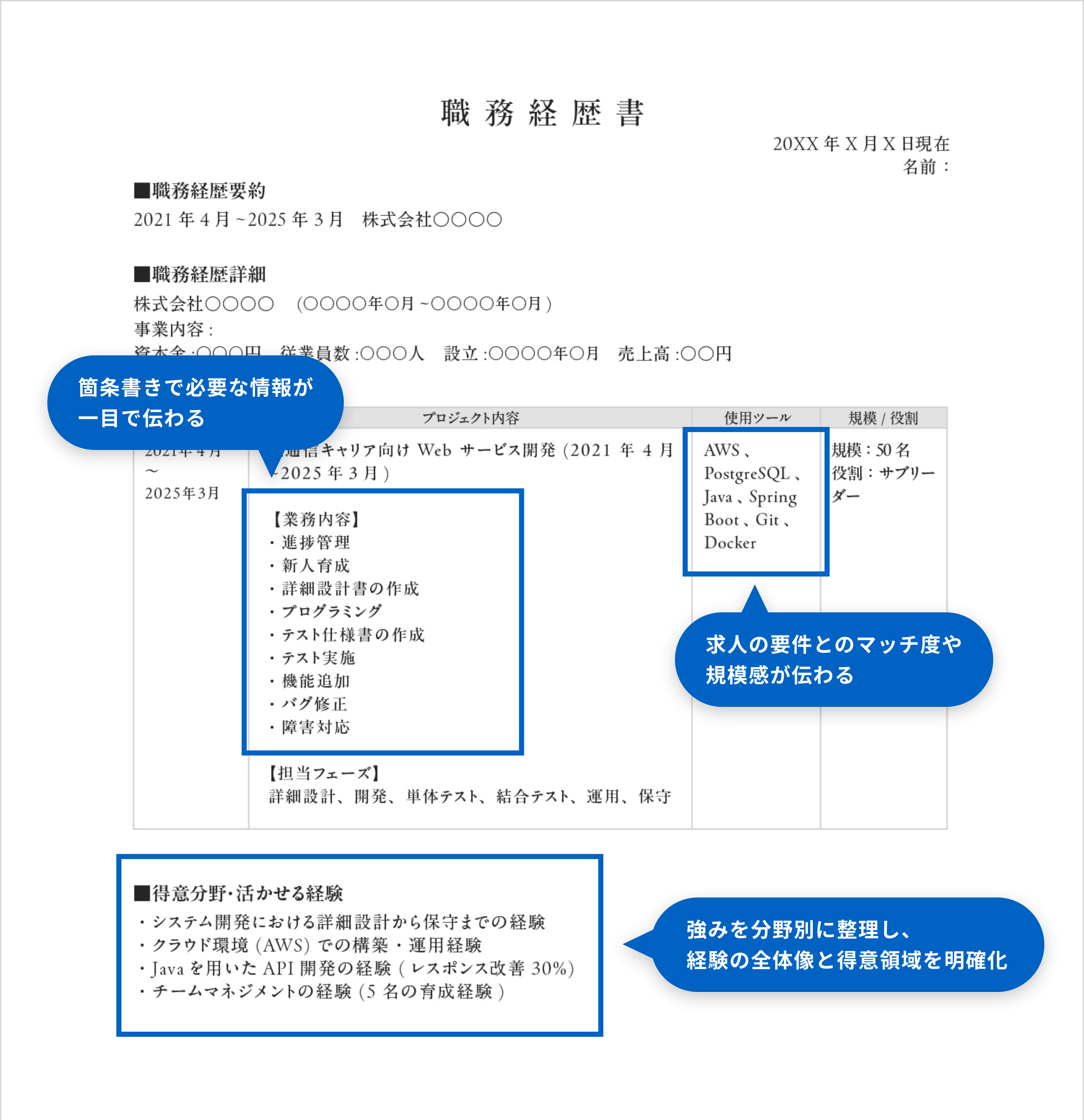 職務経歴書完成例エンジニア