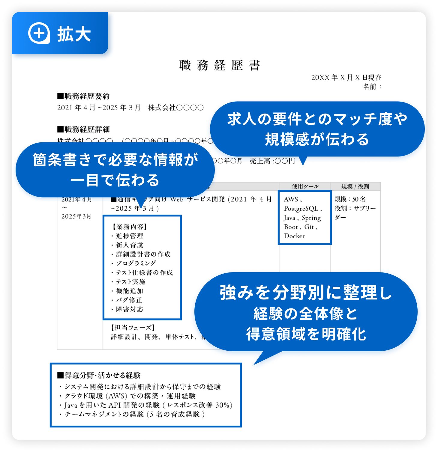 職務経歴書完成例エンジニア