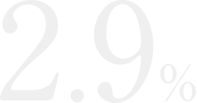 6か月以内の離職率 2.9%