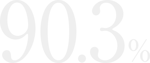 入社後活躍率 90.3%
